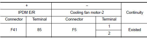 Check cooling fan motor circuit-3