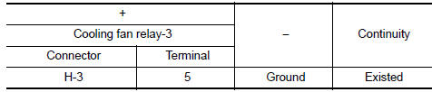 Check cooling fan motor circuit-4