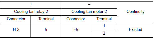 Check cooling fan motor circuit-5