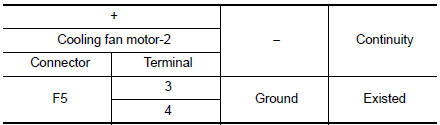 Check cooling fan motor circuit-4