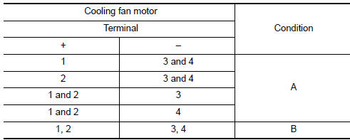 Check cooling fan motor