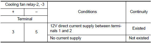 Check cooling fan relays