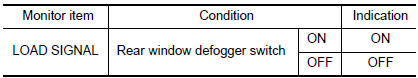 Check rear window defogger switch function