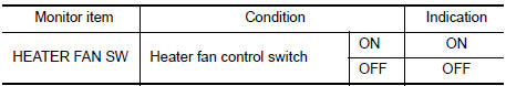Check heater fan control switch function