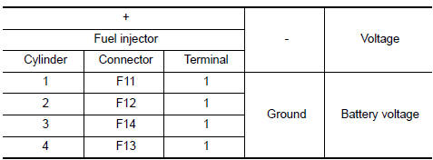 Check fuel injector power supply