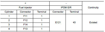 Check fuel injector power supply circuit