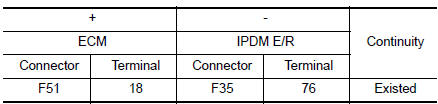 Check fuel pump relay control signal circuit