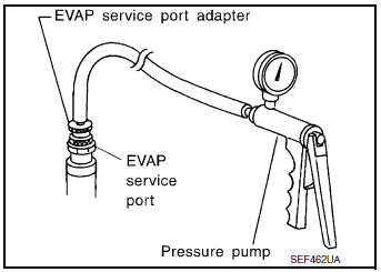 EVAP leak check