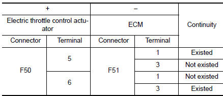 Check throttle control motor output signal circuit