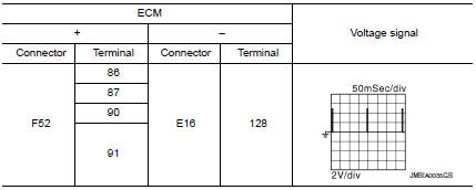 Check ignition signal function