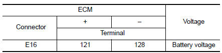 Check ecm power supply