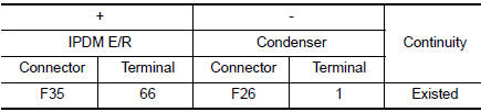 Check condenser power supply circuit