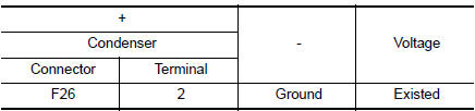 Check condenser ground circuit