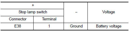 Check stop lamp switch power supply circuit