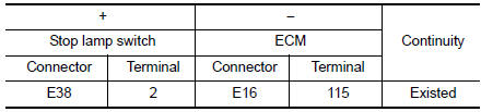 Check stop lamp switch ground circuit