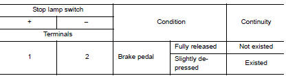Check stop lamp switch-1