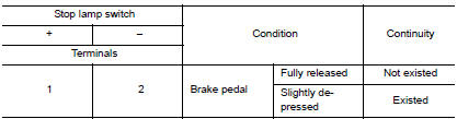 Check stop lamp switch-2