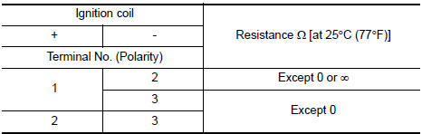 Check ignition coil with power transistor-1