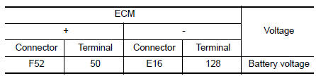 Check intake manifold runner control valve motor power supply