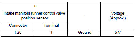 Check intake manifold runner control valve position sensor power supply circuit