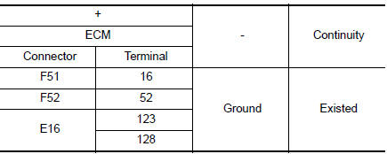 Check ECM ground circuit