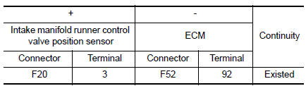 Check intake manifold runner control valve position sensor ground circuit