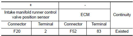 Check intake manifold runner control valve position sensor input signal circuit