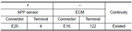 Check APP sensor 1 power supply circuit