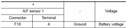 Check A/F sensor 1 power supply