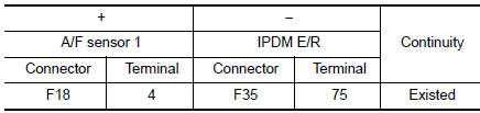 Check A/F sensor 1 power supply circuit