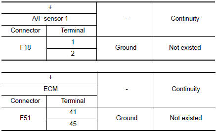 Check A/F sensor 1 input signal circui