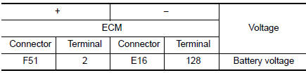 Check throttle control motor relay power supply