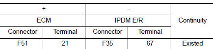 Check throttle control motor relay input signal circuit