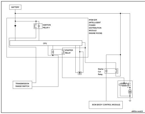 System diagram