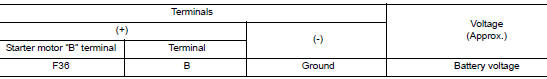 Check “B” terminal circuit