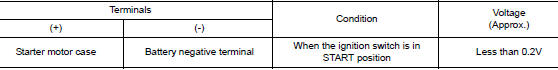 Check ground circuit status (voltage drop test)