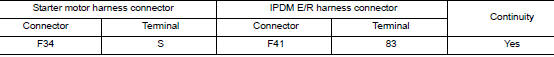 Check harness continuity (open circuit)