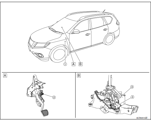 Shift lock system : component parts location