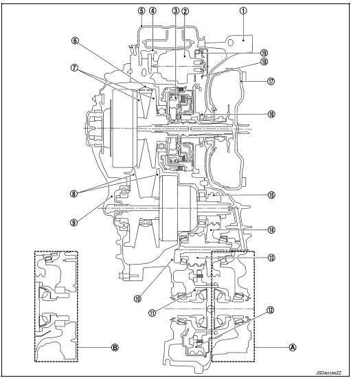 Transaxle : cross-sectional view