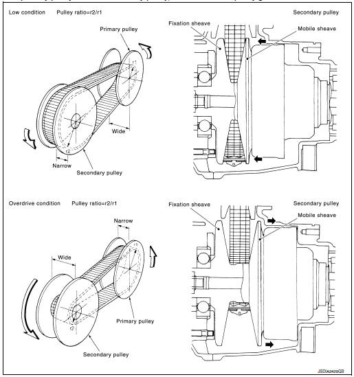 Pulley