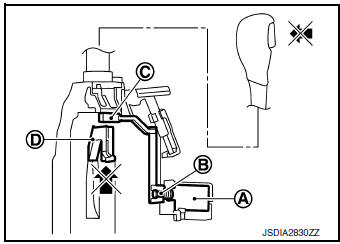 Shift lock operation at P position