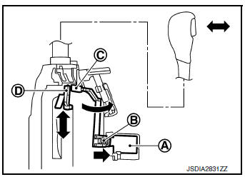 Shift lock operation at P position