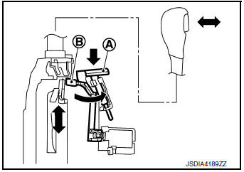 Forcible release of shift lock