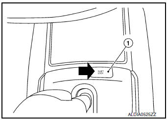 Forcible release of shift lock