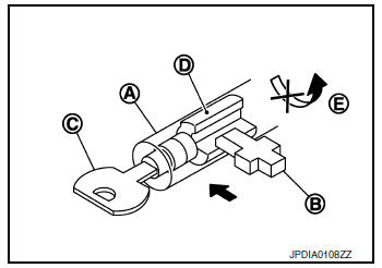 Key lock status