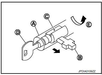 Key unlock status