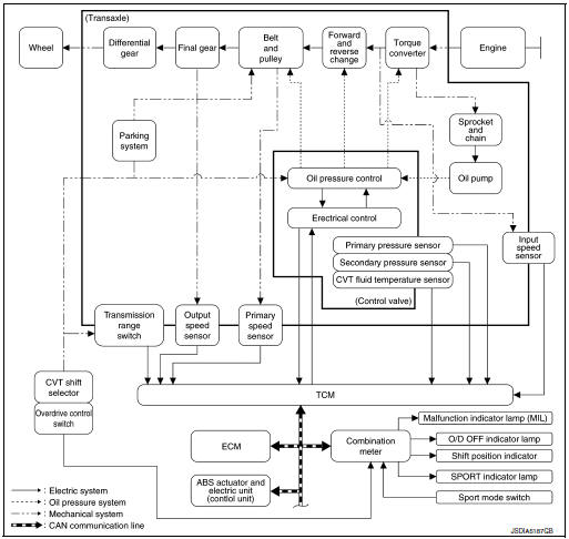 System diagram