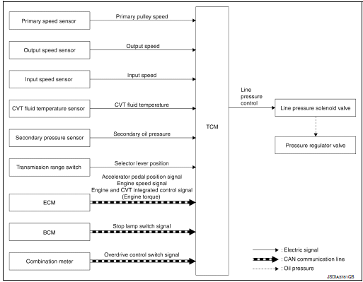 System diagram