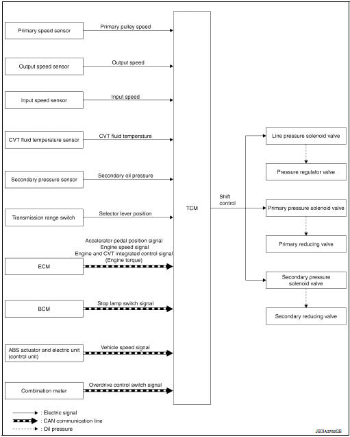 System diagram