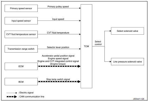 System diagram